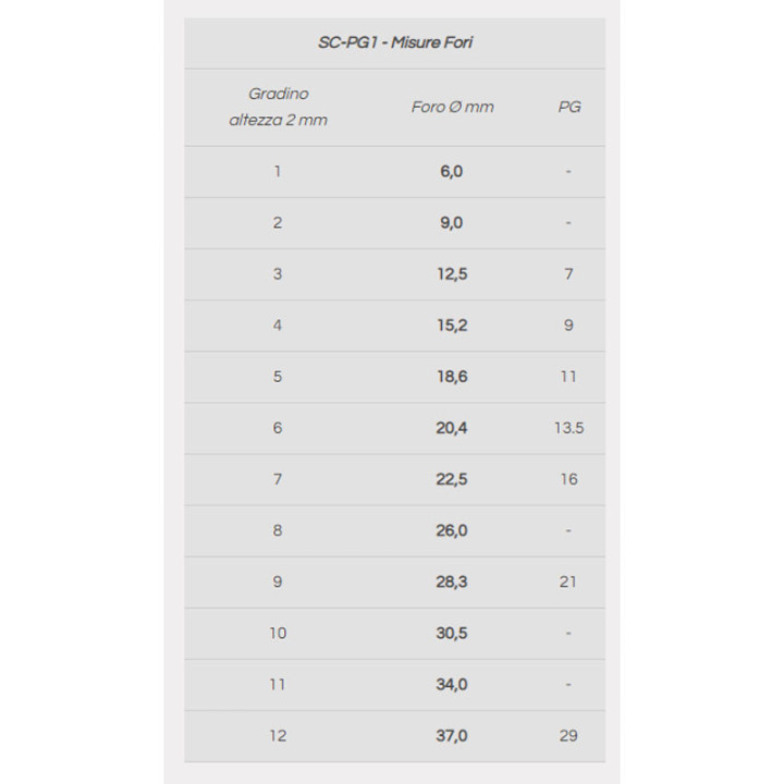 Conical cutter stepped Cembre SC-PG1